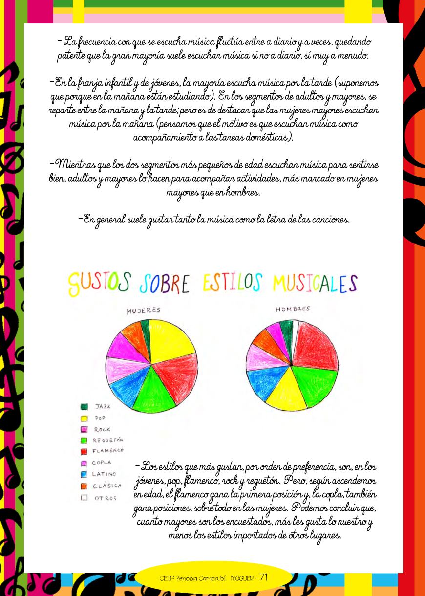 Page Background
